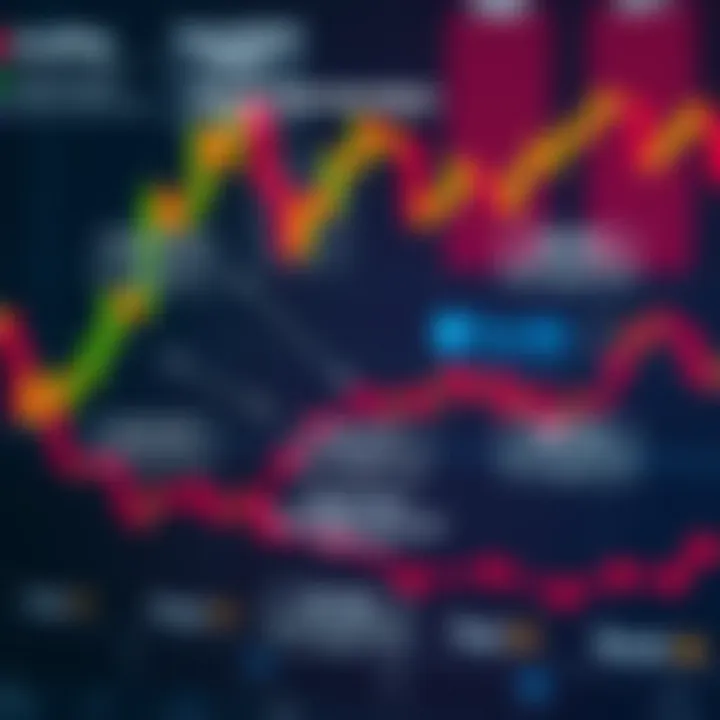 Diagram illustrating key concepts and terminology used in binary trading