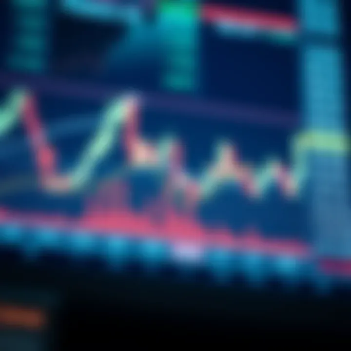 Chart illustrating risk management and trading strategies in forex