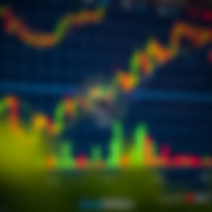 Combining Currency Strength Meter with Forex Trading Indicators Forex trading chart showing currency strength data alongside traditional technical indicators for comprehensive analysis