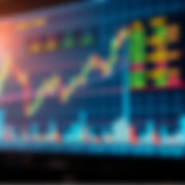 Graph displaying various derivative trading strategies with market trend lines and risk indicators