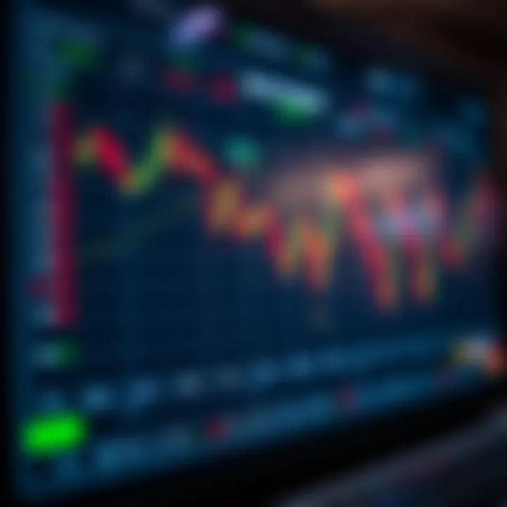 Chart showing performance trends of automated binary options strategies with risk and reward indicators