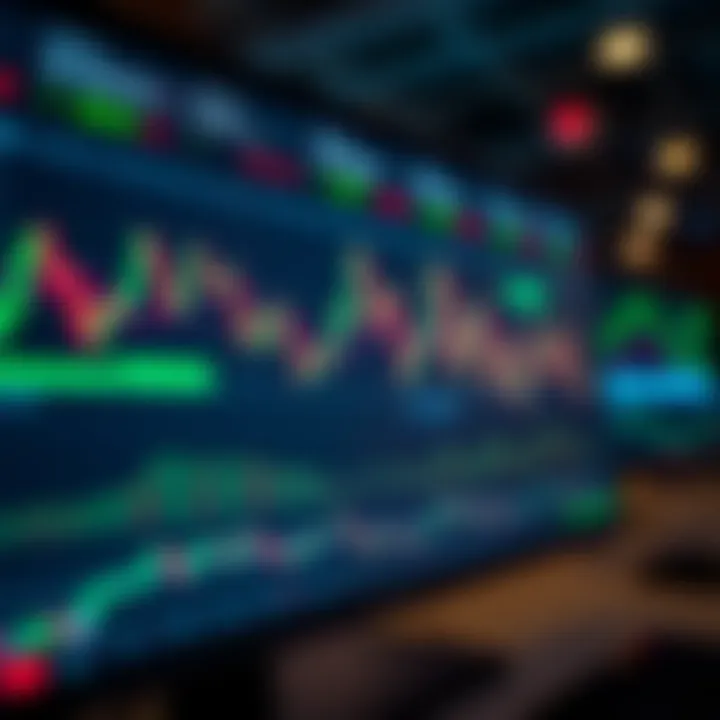 TradingView platform interface displaying multiple technical indicators and chart patterns for financial analysis