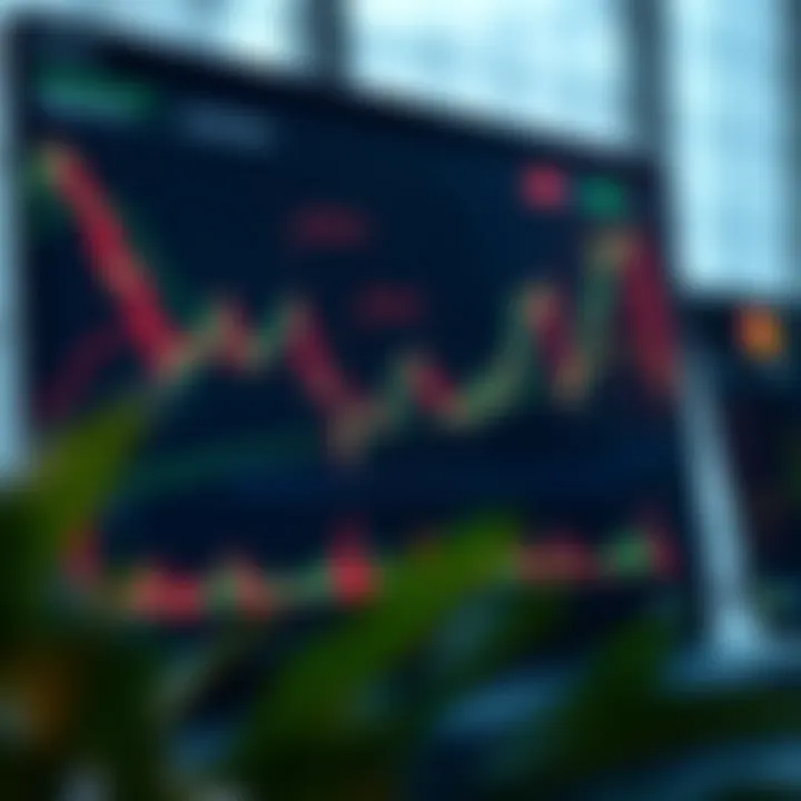 Interactive TradingView chart illustrating technical indicators and price movements for binary options trading