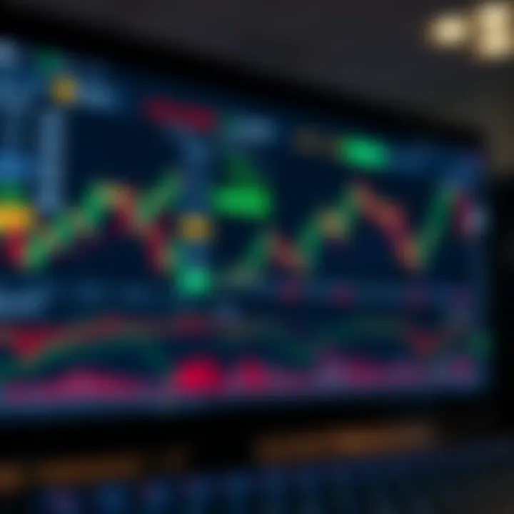 TradingView platform dashboard displaying various financial charts and technical indicators