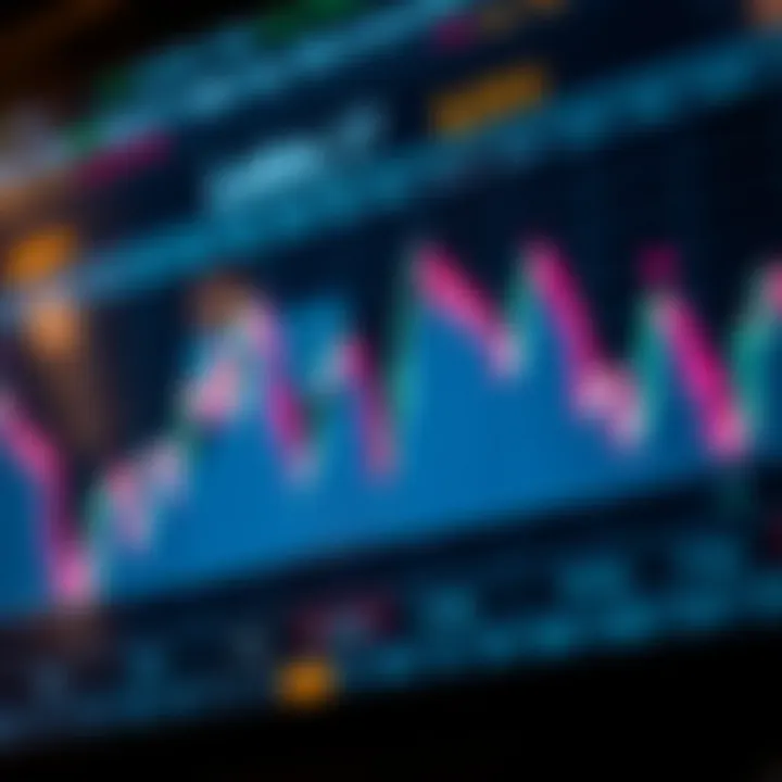 Chart showing forex market volatility peaks during London trading hours
