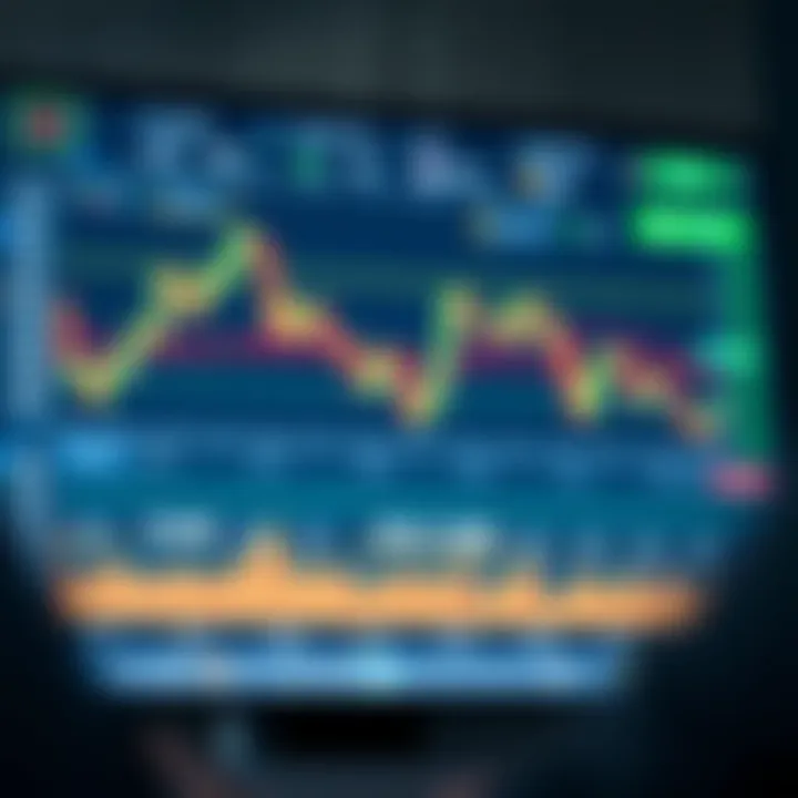 Screenshot of an online trading platform dashboard showing stock charts and data