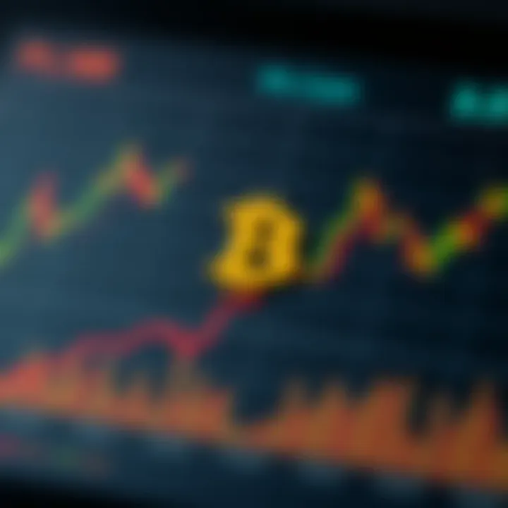 Graph illustrating the projected price trends of Pi Coin influenced by market and local factors