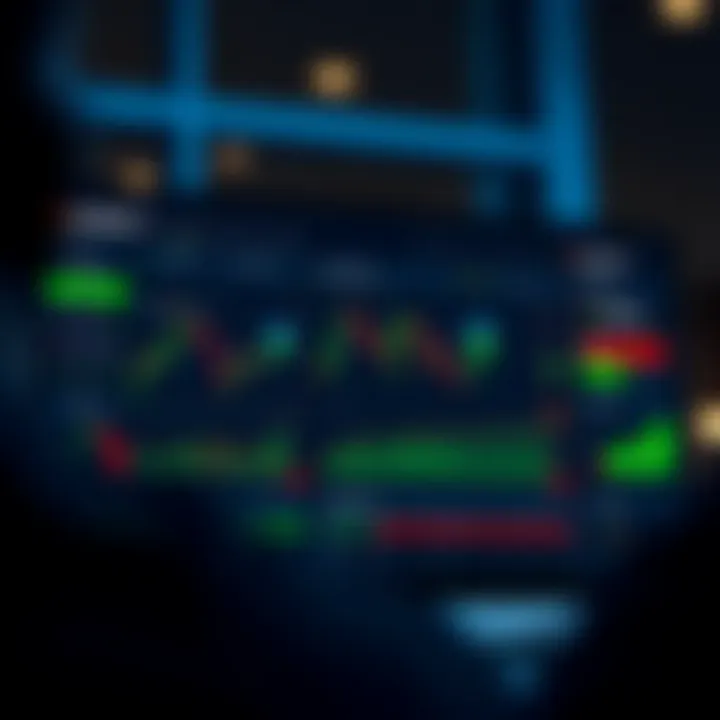 Dashboard view of Pocket Option trading platform displaying various chart types and trading tools