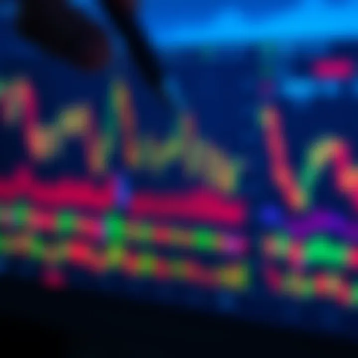 Interactive TradingView chart displaying various stock market indicators and price movements