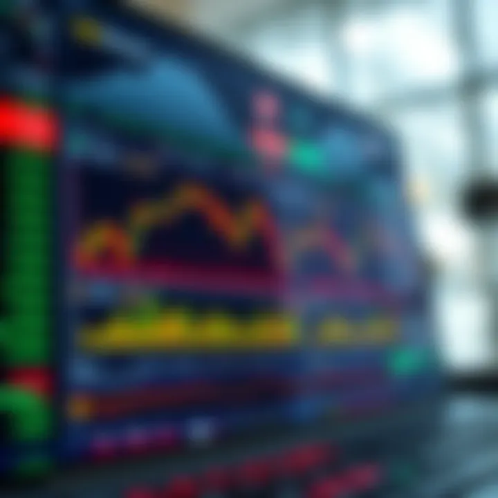 Dashboard of QX Broker trading platform displaying multiple financial charts and market indicators