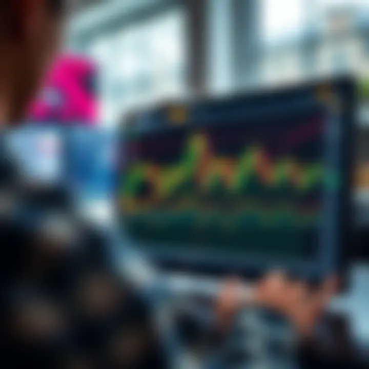 TradingView chart interface displaying various financial indicators integrated on the Deriv platform