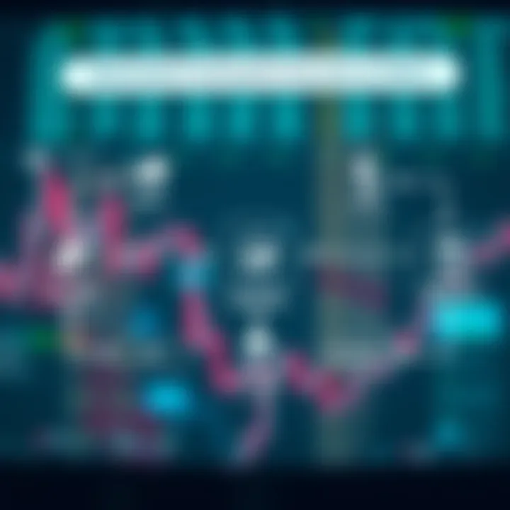 Diagram illustrating the flow of automated trading bots executing trades on a digital financial platform