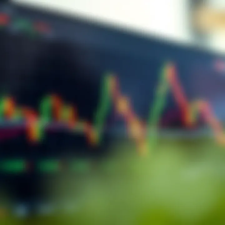 Detailed candlestick chart showing bullish and bearish market trends with price movements