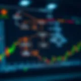Flowchart illustrating automated trading actions of Deriv binary bot on financial charts