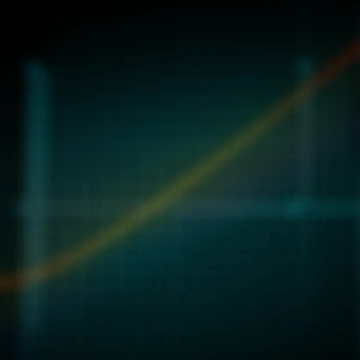 Graph depicting the derivative curve of a natural logarithmic function highlighting slope changes