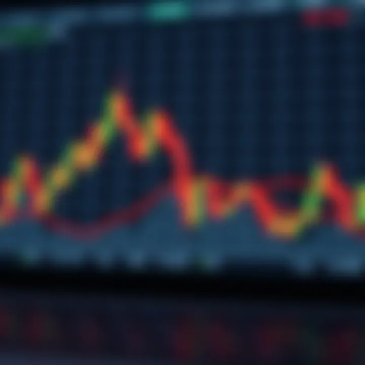 Illustration of common candlestick patterns and their interpretations in financial trading