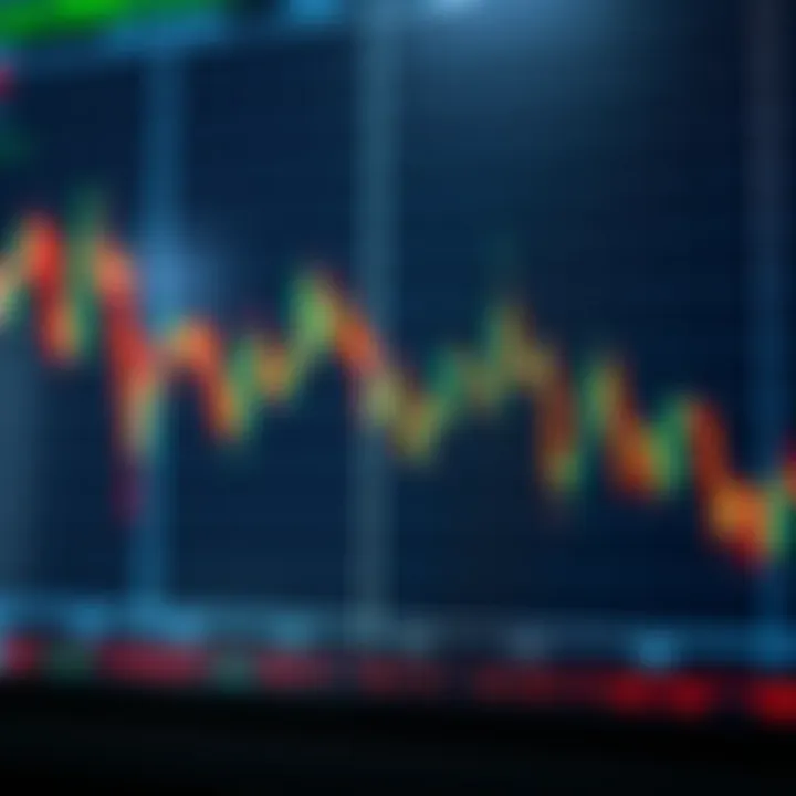 Forex chart showing a head and shoulders pattern indicating a potential market reversal
