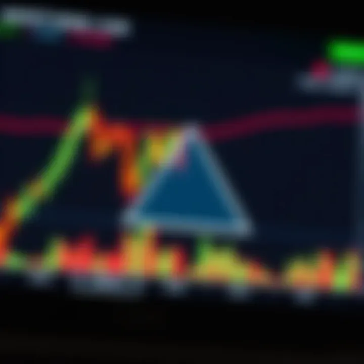 Triangle chart pattern formation on a forex trading platform highlighting market consolidation