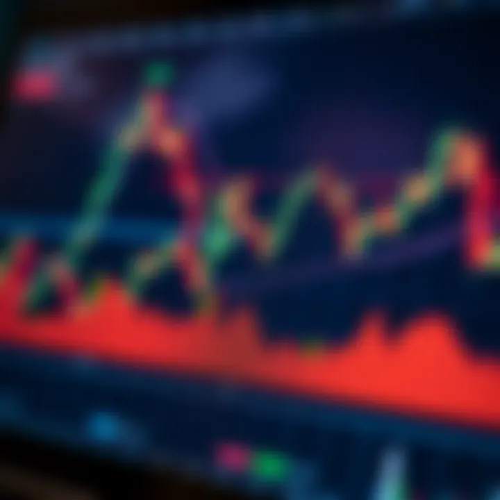 Chart illustrating common forex trading patterns and their formations