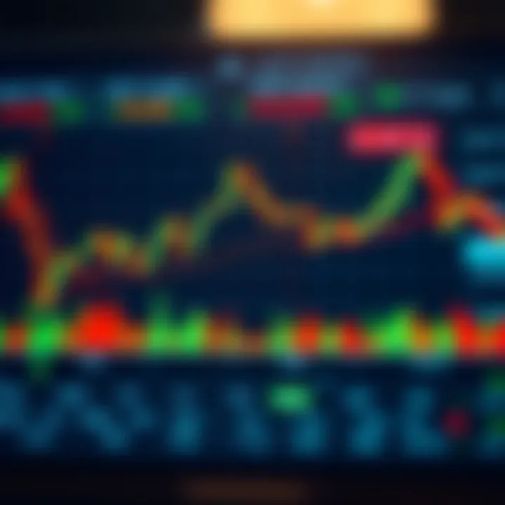 Chart showing available trading funds and used margin in a forex account