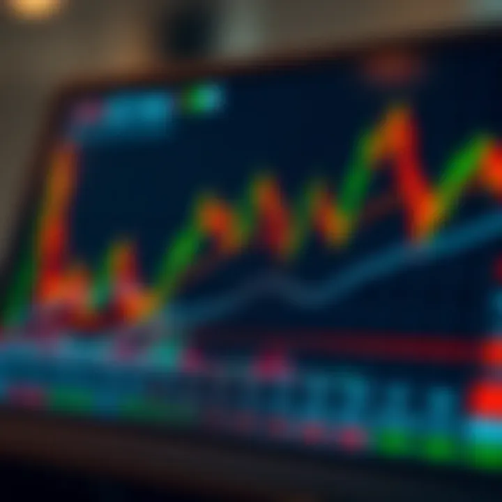 Market Trends on IQ Trading Platform Graph showing forex, commodity, and index market trends on a digital trading platform