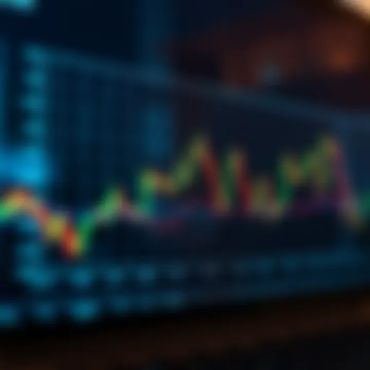 Graph illustrating different types of market orders and their execution in trading