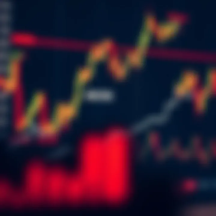 Graph illustrating margin level fluctuations in forex trading