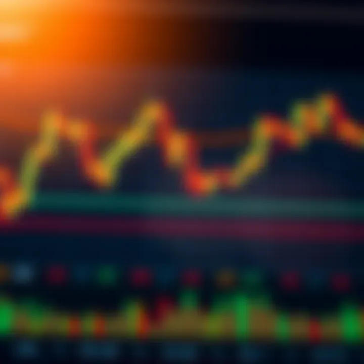 Chart displaying candlestick patterns and trading volume for financial market analysis