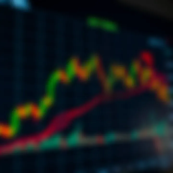 Chart showing trading signals with buy and sell points marked on a stock market graph