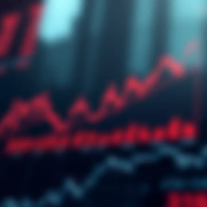 Chart showing factors influencing the size of forex spreads in emerging markets