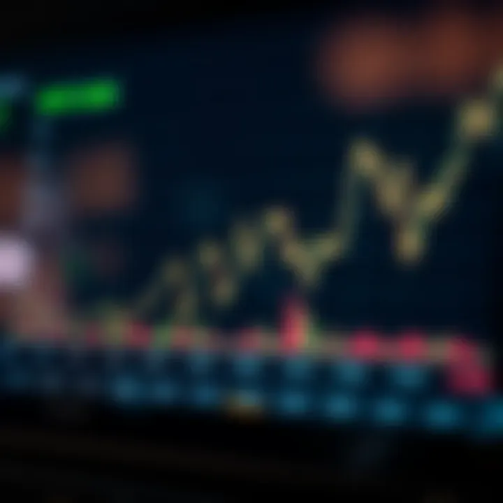 Graph showing fluctuations in synthetic financial indices over time