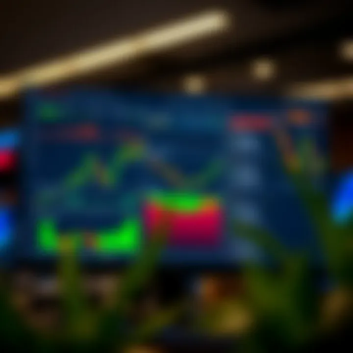 Trading Platform Dashboard Displaying Market Data Dashboard of a trading platform showing various financial charts and indicators on a computer screen