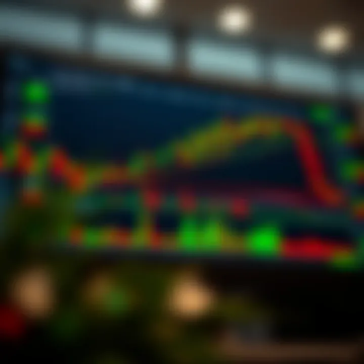 TradingView charting interface displaying multiple technical indicators on financial market data