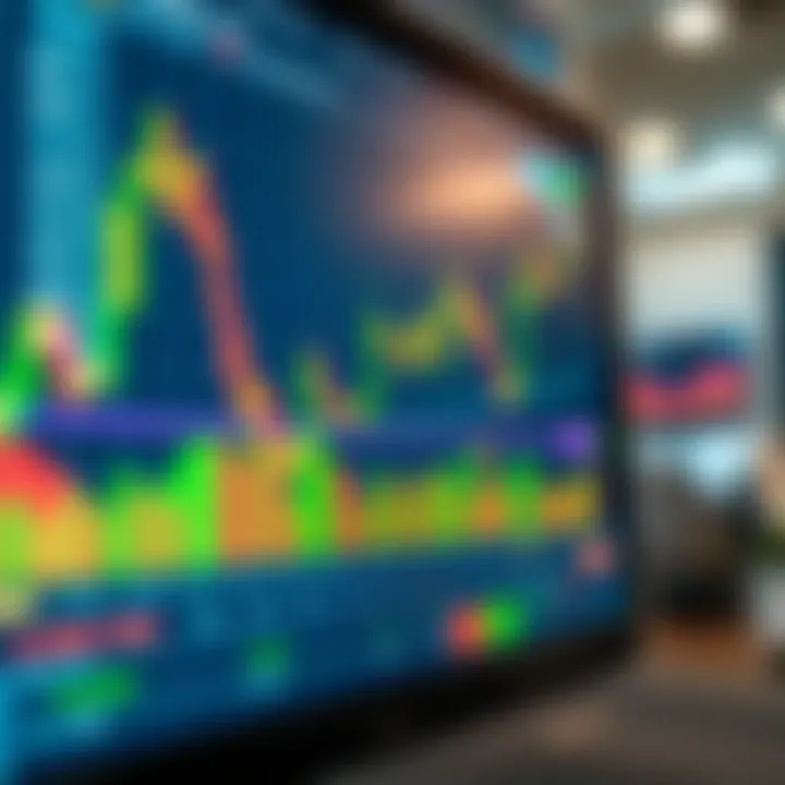 Interactive financial chart displaying various technical indicators and live market data on TradingView platform