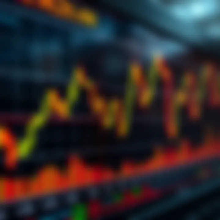 Chart showing volatility measurement indicators used in forex trading strategies