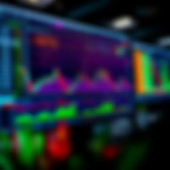 TradingView platform displaying various technical analysis charts and indicators for binary options trading