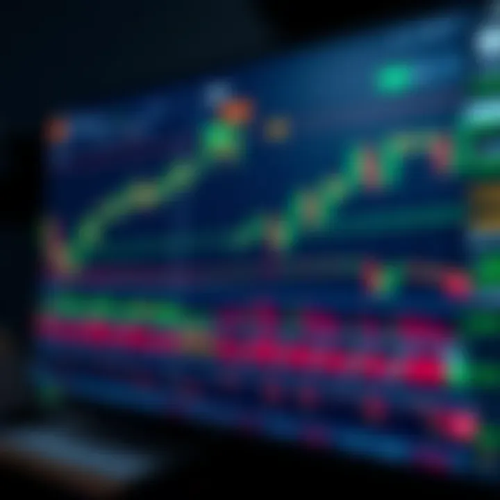 TradingView interface displaying advanced financial charts with various technical indicators