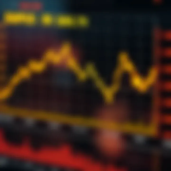 Graph showing fluctuations in gold prices against the US dollar with market indicators