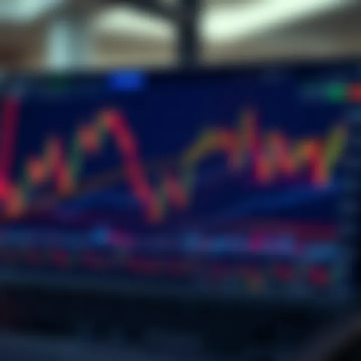 Analysis chart comparing technical and fundamental data influencing gold trading decisions